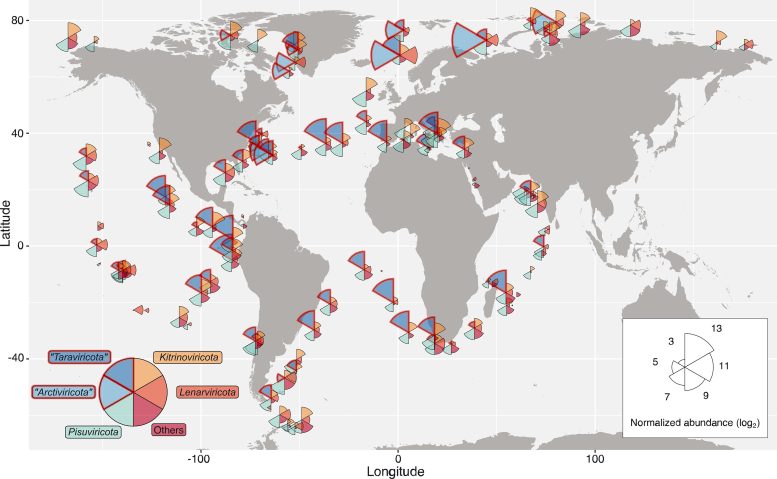 Distribution of RNA Viruses Across the Ocean