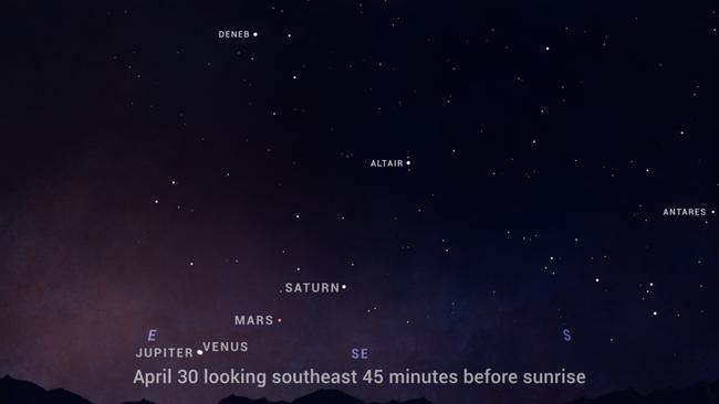 The sky chart shows the close conjunction of Venus and Jupiter before sunrise on April 30.